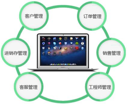 上海裕和信息技术-企业办公平台-网站开发-微网站-电商平台
